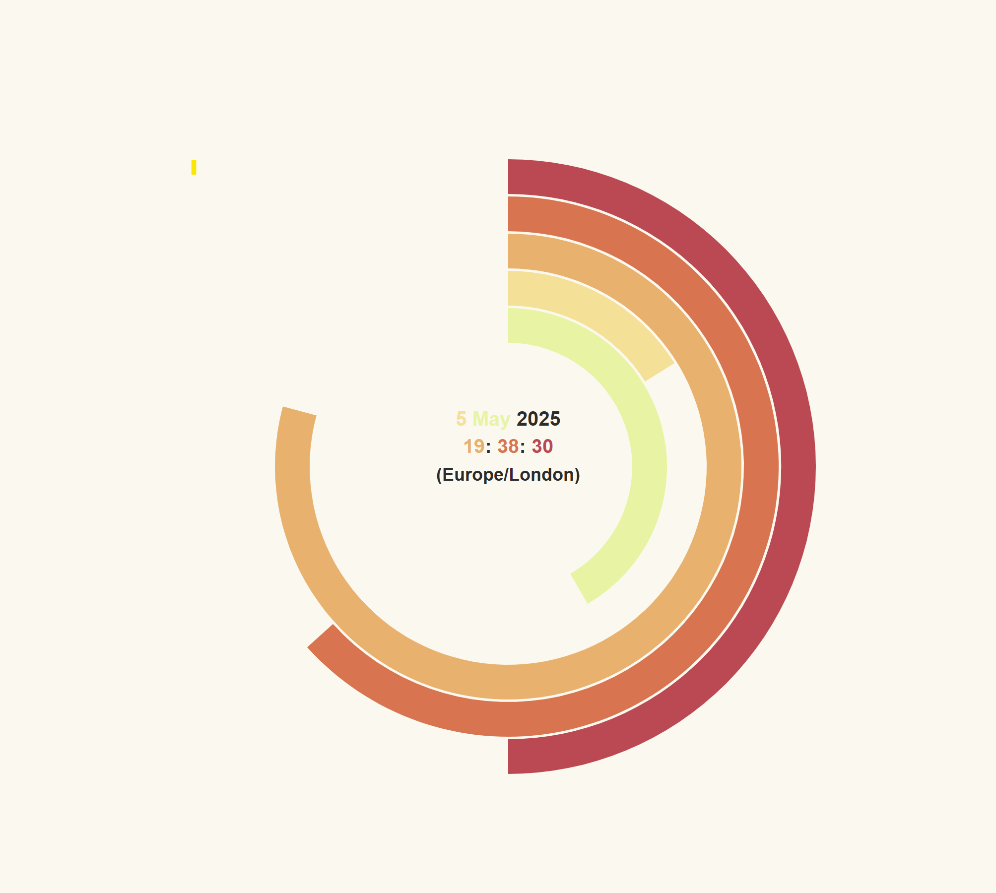 Polar Clock Visualization