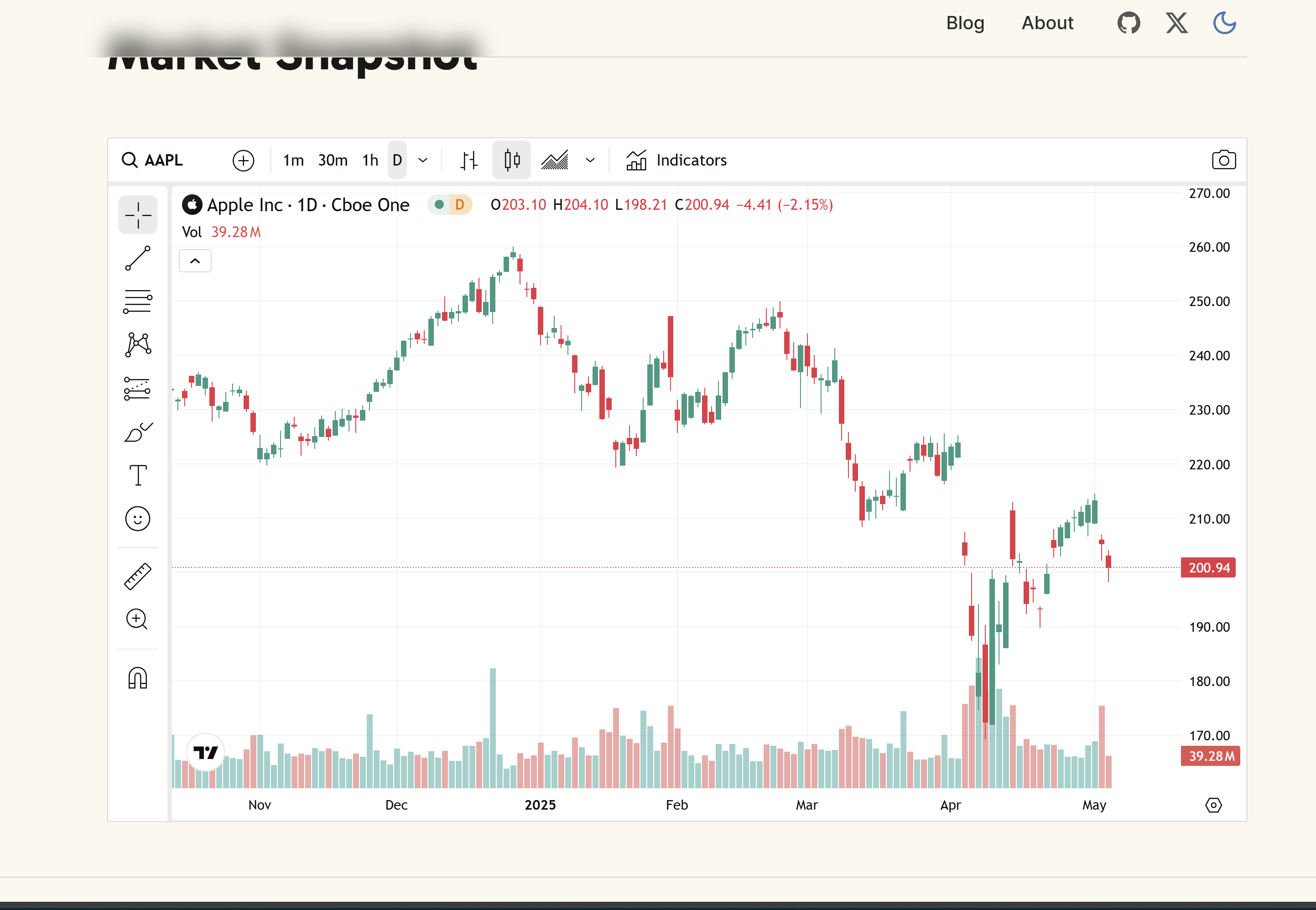 Equities Insights